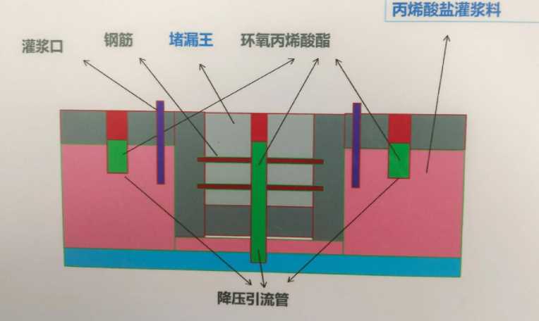 天津汉沽区防水堵漏工程设计