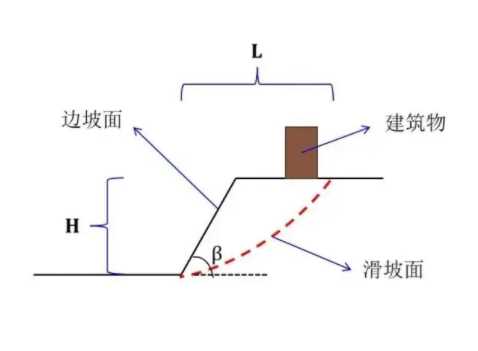 天津汉沽区边坡工程设计